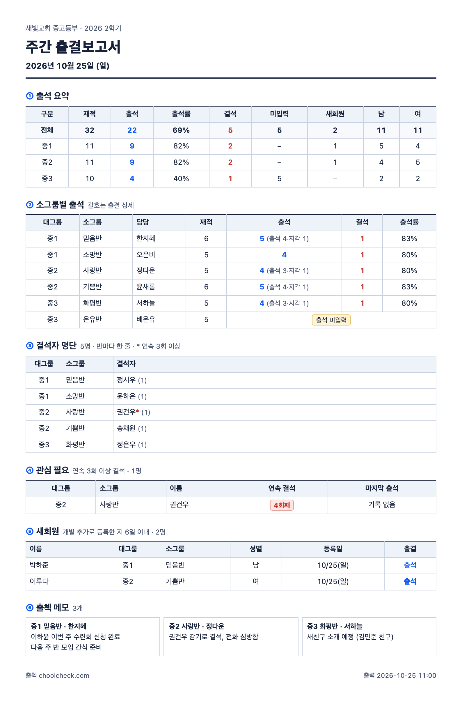 주간 보고서