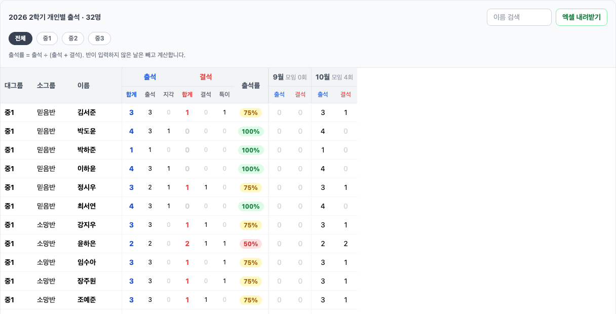 개인별 통계표