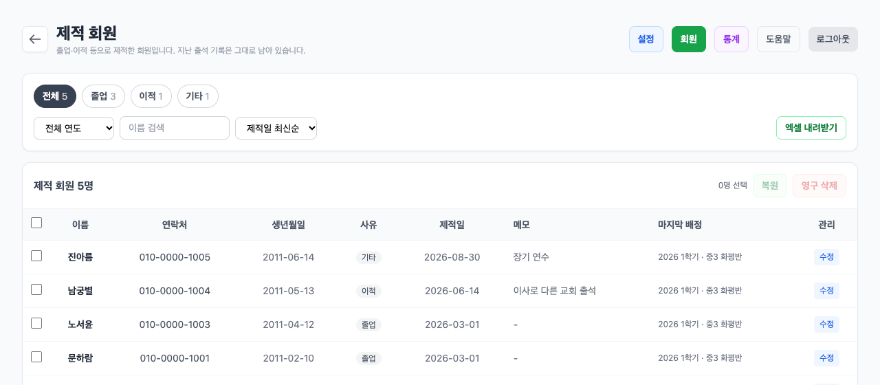 제적 회원 화면